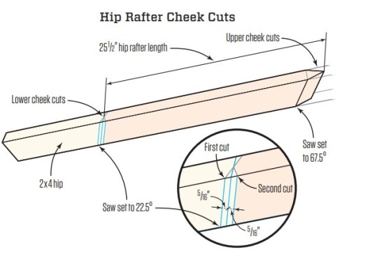 28.26° hip slope (for the plumb cut).