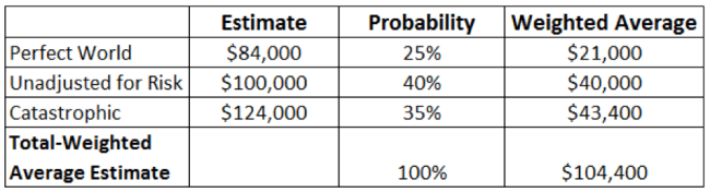 Risk table developed by Leslie Shiner and Melanie Hodgdon