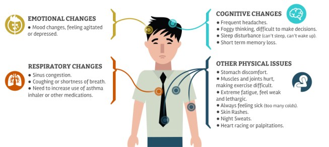 Here are some of the symptoms residents could experience due to their home's poor IAQ and/or harmful products.