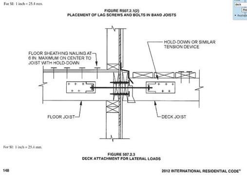 However, the tension tie shown (an illustration from Chapter 5 of the IRC model code) is not included in the Georgia rules.