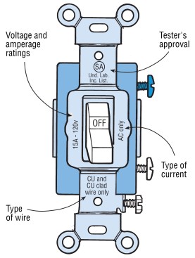 Switches are rated for a particular wire type and maximum amperage. When using aluminum wiring, use only switches marked CO/ALR, which are safe with either copper or solid aluminum wiring.