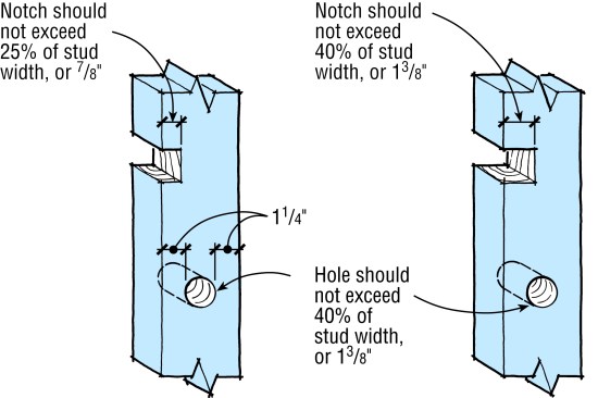 Holes for cable should be 1 3/8 in. maximum and drilled on the stud’s centerline to avoid fasteners penetrating the cable. By code, no hole should be closer than 5/8 in. to edge of stud. Notches and any holes drilled too close to the face of a stud require protection with a steel plate.