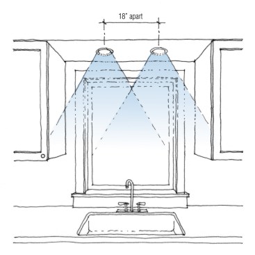 To avoid glare, aim fixtures so the beams cross each other. 