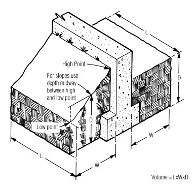 When calculating the volume of sloped earth, measure the depth of the cut midway between the high point and the low point of the slope.