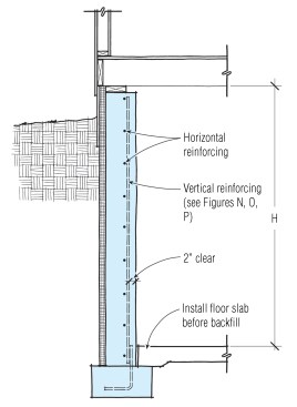 Place rebar towards the tension side of a concrete foundation wall that is pinned in place by floor framing and a basement slab. If the concrete wall is thicker than 10 in., a second layer of reinforcing, placed near the outside face, is recommended.