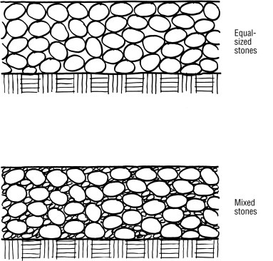 A roadbed made from stones of equal size (at top) will shift under the weight of vehicles. A dense mix of stones of different-sized aggregate (at bottom) will compact under load.