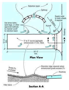Drives should be installed before construction begins. If the schedule does not allow for this, use 2- to 3-in. of coarse gravel for a temporary roadbed, and use silt fences or straw-bales to trap silt and prevent erosion.