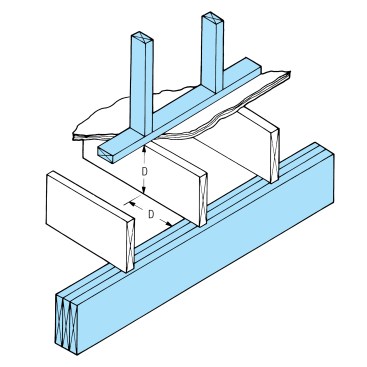 Never offset a loadbearing wall from a beam or loadbearing wall below by more than the depth of the joists.