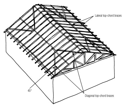 Diagonals are recommended to prevent racking until the sheathing is applied. Some builders place the lowest lateral bracing at least 4 ft. up to allow room for the first layer of plywood.