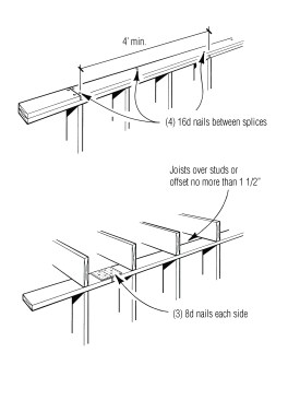 Although some model codes allow a single top plate with steel connectors and joists lined up over studs, the traditional double top plate produces a stronger wall.