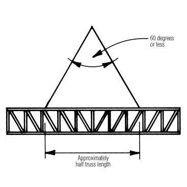 When lifting floor trusses with a crane, always lift from two points and never lift the truss sideways, which can loosen connector plates.