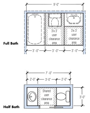 When fixtures are ganged together, the 2-3-5 rule results in basic layout for a full bath (top) and half bath (above). The space allowances shown here β all multiples of 2, 3, or 5 ft. β provide a good starting point for working out the layout of a bathroom floorplan.
