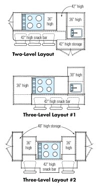 Lower 30-in.-high counters and cooktops assist shorter users, while a high counter can serve as a snack bar or tall storage and also screens the kitchen mess from outside view.