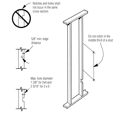 Dimensions shown here may not apply to all engineered materials. Consult specific manufacturer’s specs for notching and boring guidelines.