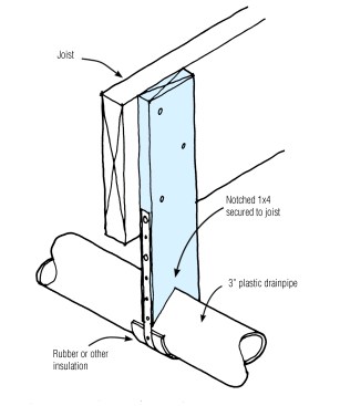 A flexible support, such as wire, should not be used to support plastic drain lines. Instead, use a notched 1-by wrapped with rubber or other insulation, as shown here.