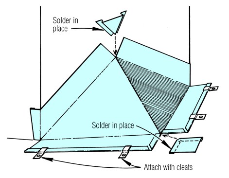 A cricket should be built of plywood, then covered by a single piece of metal. To permit expansion and contraction of the large piece of metal, attach it to the roof deck with cleats.