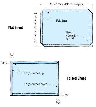Cut flat-lock metal roof panels from 20x28-in. panels (for terneplate) or 18x24-in. (for copper), and then bend as shown.