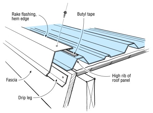 Fabricate rake flashing from flat sheet stock provided by the roof panel manufacturer. Extend the horizontal leg of the flashing so it attaches with butyl tape and screws to the roof at a high rib.