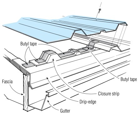 When gutters are used, seal the eaves as if they will be submerged in water. Without gutters, roof panels should overhang the drip-edge at least 4 in.