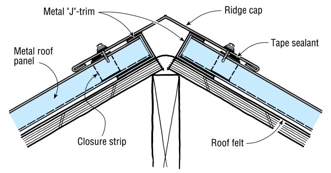 To seal hip ridges, use metal J-trim set square to the panel’s length. On simple hips in steep roofs, this assembly can be installed without tape sealant; on complex or low-slope roofs, use with rubber closures and butyl tape.