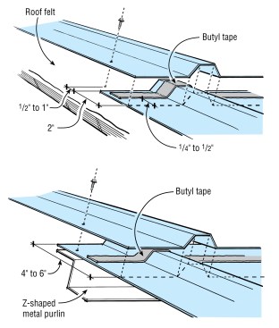 Use butyl tape to seal panel endlaps, making sure the screws that fasten the panel to the deck (at top) or to purlins and sleepers (at bottom) are placed above the sealant, as shown.