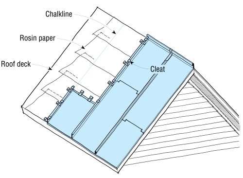 Installing a standing-seam roof is a lot like hanging wallpaper: Small errors at the beginning of the run create impossible problems at the end. Snap chalklines over a rosin-paper slip sheet to guide the installation.
