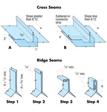 Cross seams: Use a standard cross seam (A) on roofs greater than 6:12. Roofs less than 6:12 require a more watertight cross seam (B), using a soldered-in cleat. Ridge seams: The stand at the ridge should be a minimum of 1 in. (H).