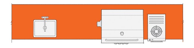 To determine the landing area between two pieces of equipment, multiply the largest recommended landing area for one of the pieces of equipment by 1.5. In this case, the landing area between the grill and the sink should be 36 inches (24 inches x 1.5 = 36).