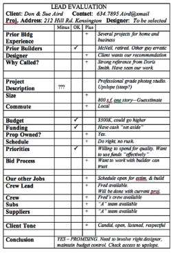 Sample lead evaluation sheet is excerpted from the author’s book, Nail Your Numbers: A Path to Skilled Construction Estimating and Bidding.