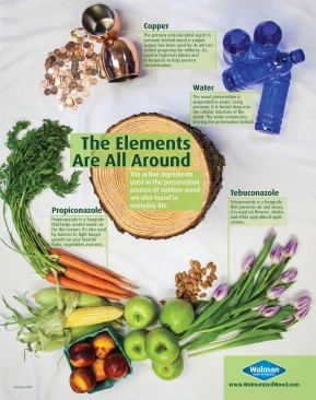 What’s in your wood? Look carefully to see that what’s in our wood are components found in many things you touch every day.