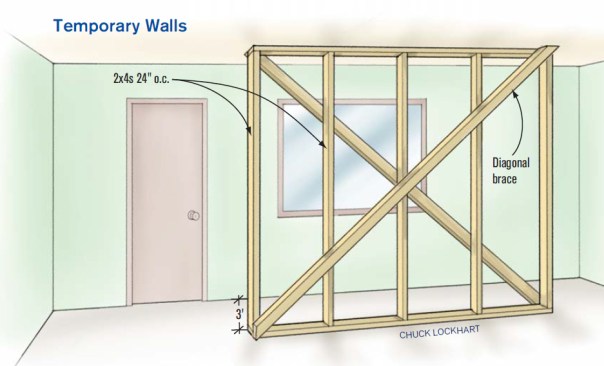 Before any structural work is done, the author wedges in a temporary wall built from 2x4s. Placed about 3 feet from the outside wall to provide working room, the temporary wall supports the load from above. Carpet scraps pad the wall’s top and bottom to minimize damage to the flooring and drywall. The temporary wall can be wrapped in plastic sheeting to help contain the dust.