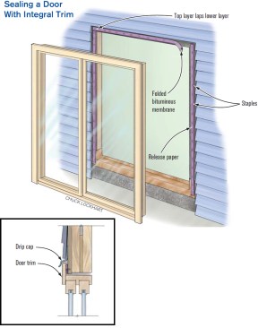 A way to flash a door with integral trim is to adhere bituminous membrane to the housewrap, folding it so the other edge faces the back of the trim. To do this, slit the release paper, remove it from the side of the membrane that will contact the housewrap, and apply the membrane to the wall. Fold the membrane, staple it in place, and remove the remaining paper.