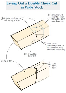 Because a double-cheek cut does not form a true 45-degree bevel, when using wide beam stock for the hip, the cheek cuts must be laid out accurately. First draw two plumb lines, with the spacing between them equal to the width of the stock (5 1/2 inches in this example). At the top of each plumb line, square across the top edge of the beam, then join the two squared lines with diagonals. The angle formed by these two diagonals defines the proper bevel.