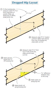 To ensure that its edges don’t protrude into the roof plane, a hip rafter must be dropped, by cutting a deeper seat cut. To find the depth of this cut, start at the building line, measure 3/4 inch perpendicular to this plumb line, and draw a second plumb line. Measure off the heel stand along this second line, and draw a perpendicular line towards the ridge. Make the birdsmouth cut at this second seat line, but along the first building line.