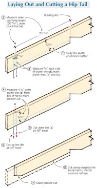 Follow the sequence shown when cutting the tail on a hip; otherwise, you will cut away reference lines needed for subsequent cuts.