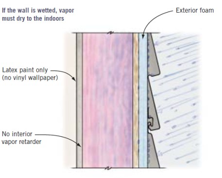 It’s inevitable that walls will get wet at some point — either during construction, from wind-driven rain, from a leak or a flood, or from elevated humidity levels. For this reason, all walls must be able to dry. With foam on the exterior, the only place to dry is to the inside, so it’s critical that no poly vapor retarder or vinyl wallpaper be installed on the interior and that the wall be painted with a breathable latex paint.