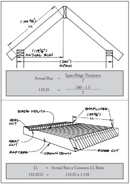 Figure 2. To find the rafter run, subtract the thickness of the ridge from the span and divide by two (top). This is multiplied by the LL ratio to find the length of the rafter (LL). On the racks (lower), the ridge cut line is snapped on one end of the pile. The LL is measured from here to find the heel cut line.