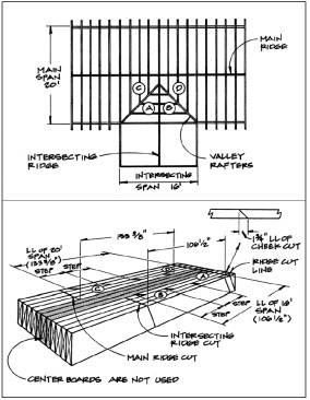 Figure 7. A valley intersection, shown here in plan (top), has four sets of jacks —two for each roof span. All four sets can be laid out on the racks (lower). The long points of one set from each span are stepped off first. Then the short points of the other sets are found using the LL of the cheek cut. Note the ridge cut and the cheek cuts go in the same direction.