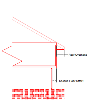 Drawing of a roof overhang and floor offset