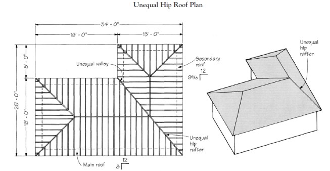 The author begins any complex roof project by making a scale framing plan of the roof (left). This is useful for material takeoffs and as a job-site reference. The perspective sketch (right) shows the location of the unequal hip rafter.