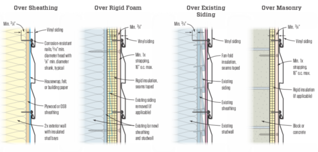 Substrate options for vinyl siding. Fan-fold foam can work over existing siding but is a poor choice and viable only if the seams are taped.
