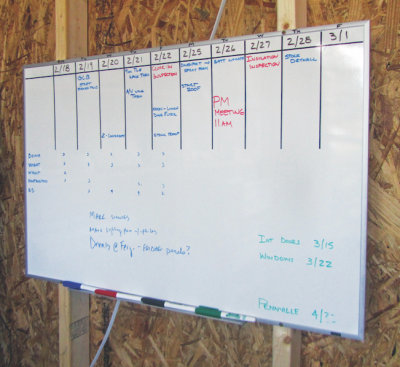 This “look-ahead” chart is updated weekly by the project lead as a short-term planning and execution road map. The project manager and the production manager will meet routinely to update this chart and discuss the appropriate phone calls, materials ordering, or other steps needed to enable work to proceed as planned.