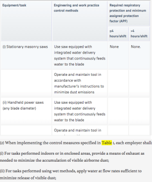 Excerpt from Table1 of the Federal Register rule on silica