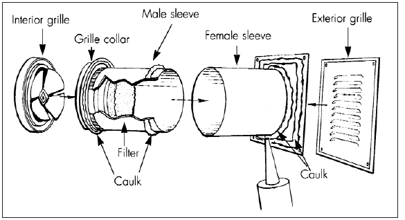 Other models offer adjustable intakes operated either manually or by humidity sensors.