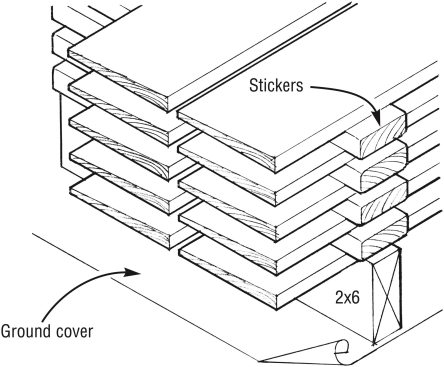 It’s best to get any wood siding at least a week early and store it at the job site to let it adjust to the site’s humidity. Extend drying period to 30 days for unseasoned siding or during very humid seasons. Keep siding out of weather in the driest space available. Break apart bundles and restack the material on evenly spaced, vertically aligned stickers to allow air to circulate freely. If stacked over the ground or concrete, lay poly down first, and then use 2x6s to elevate the first layer. Stack siding in a dry area where plenty of air can flow through the stack, and protect it from weather.