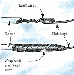 When attaching Romex to a snake for a long pull, the author makes a strong, twisted loop, as shown, and wraps the whole connection in electrical tape.