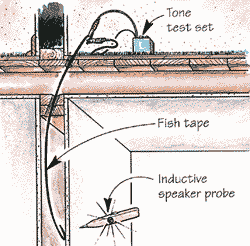 A tone generator turns a fish tape into a transmitter. Using a speaker probe (or radio tuned between stations), you can locate the tape inside a finished wall.