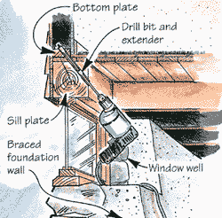 For old foundation walls that have been reinforced with concrete, a window well sometimes provides enough room for drilling.