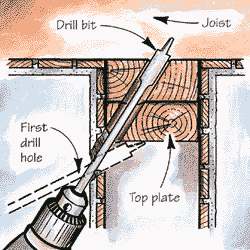 After drilling one hole to find the bottom edge of the top plate, you can drill at an angle that will pop the bit through the center of the wall in the attic.