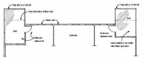 Figure 3. Sometimes, preserving near views from inside means you can't build a deck in front of the focal point. Building decks on the sides is one way to avoid blocking the view while creating outdoor living space.